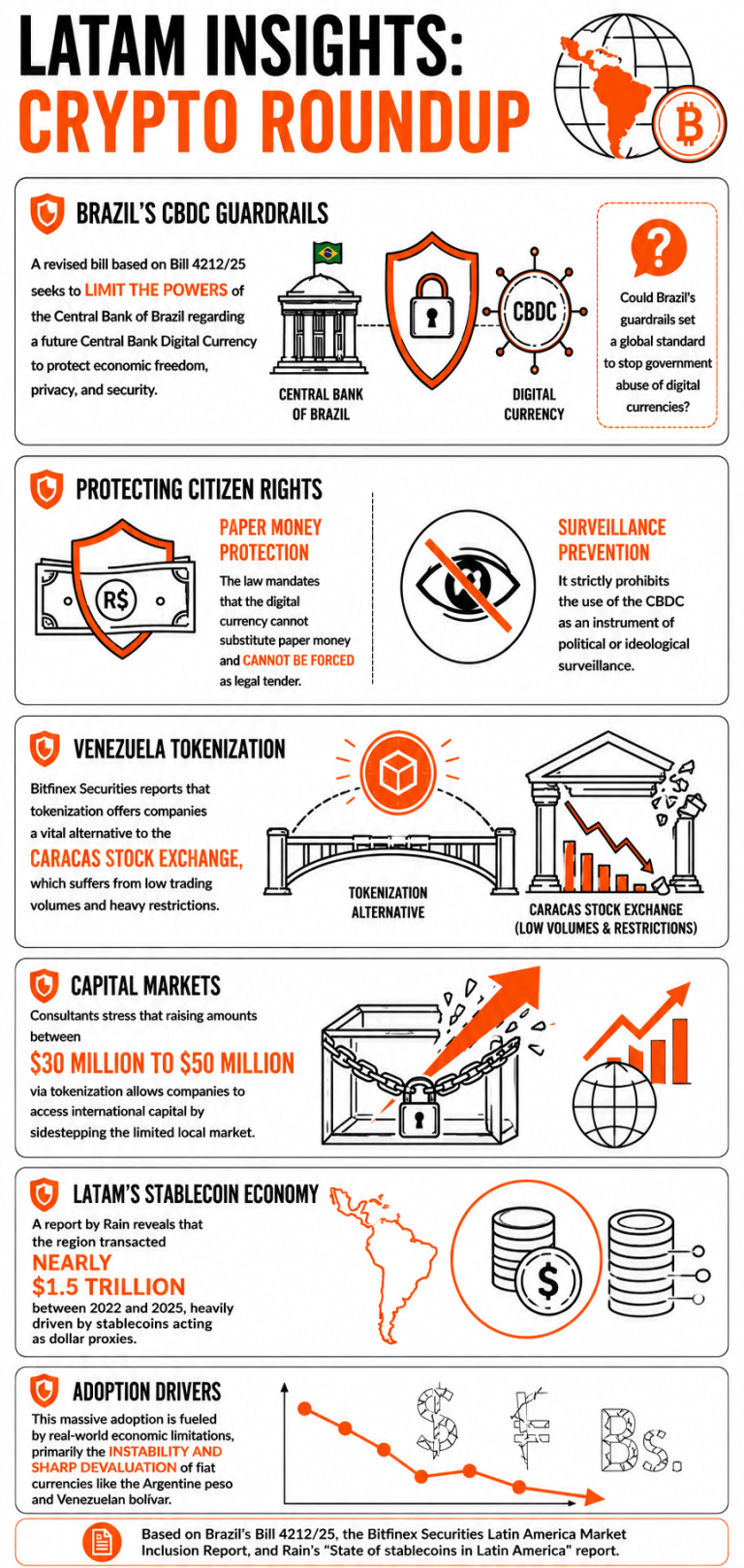 Latam Insights Infographic June 14 2026