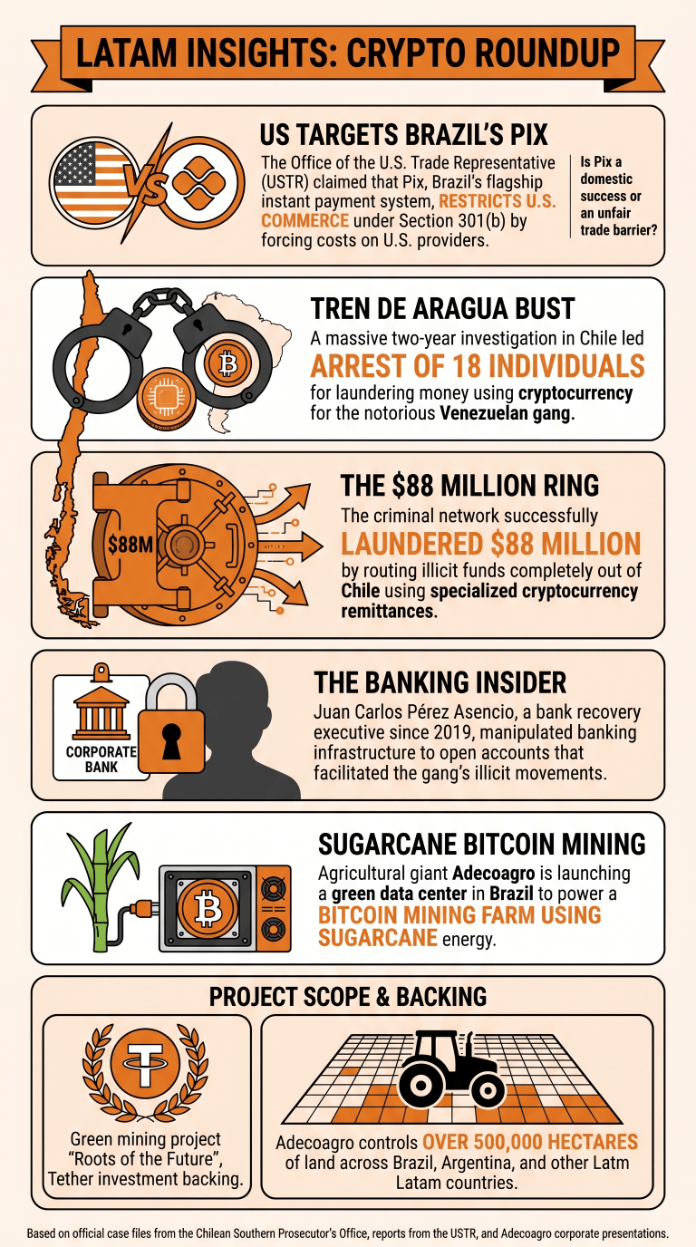 Infographic on June 6th 2026 Latam Insights