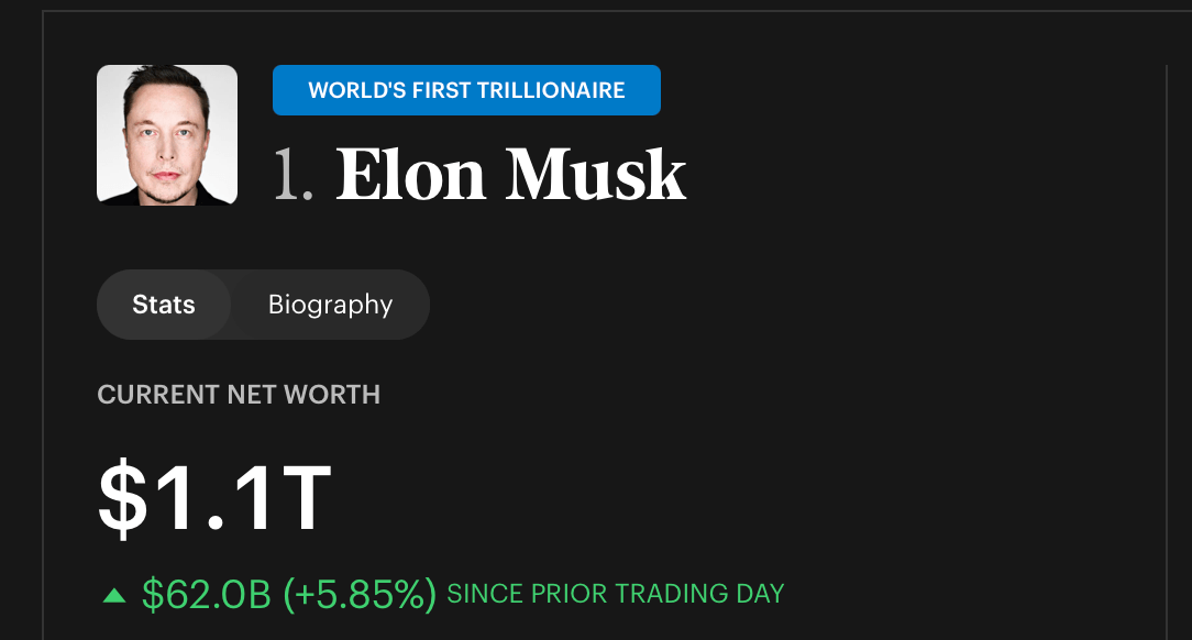 Image of Elon Musk and net worth. 