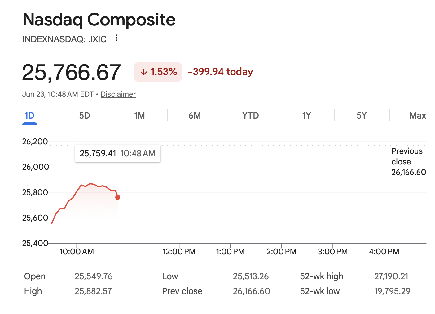 Nasdaq Composite on June 23. 