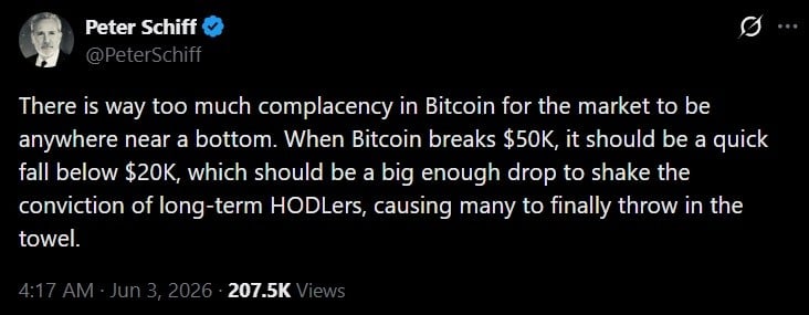 Tweet by Peter Schiff discussing Bitcoin's Slide to $20,000