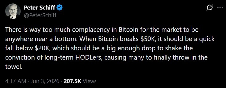 Tweet by Peter Schiff discussing Bitcoin's Slide to $20,000
