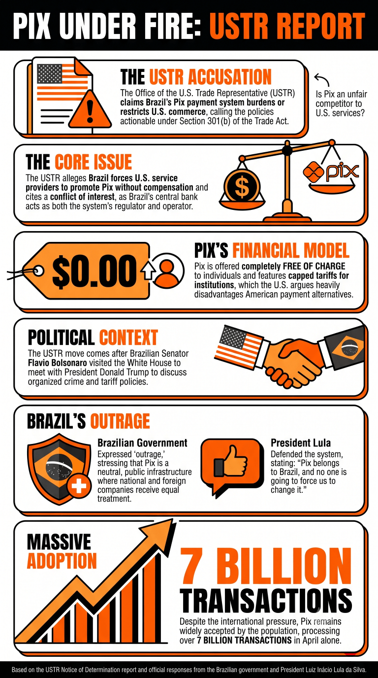 Infographic on USTR's position on Pix