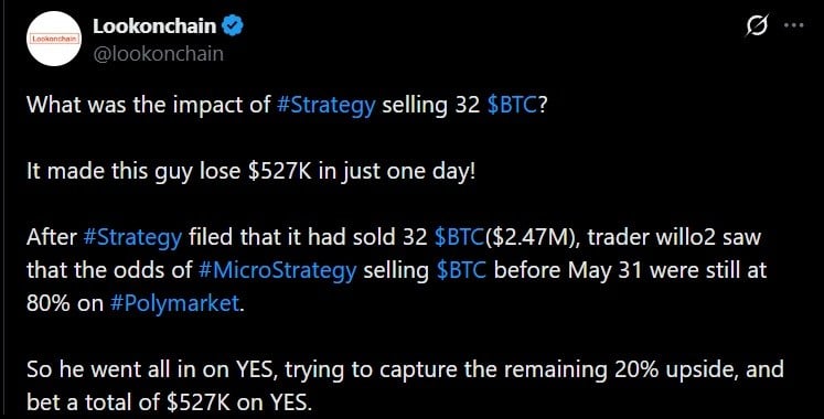 Tweet showing Polymarket's losing wager against Strategy selling BTC.