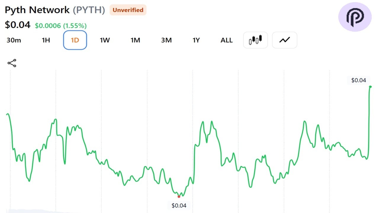 Pyth Network Targets Bloomberg’s $50 Billion Market-Data Empire