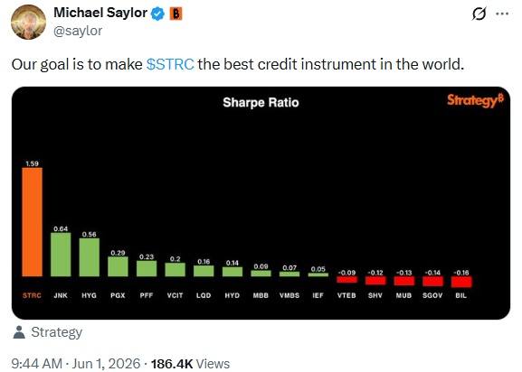 Saylor Breaks Silence After Strategy’s Bitcoin Sale