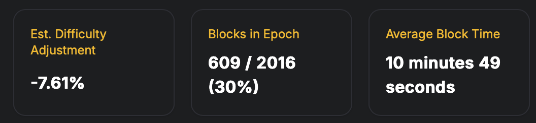 Bitcoin network stats from hashrateindex.com at 8 p.m. ET on June 2, 2026.