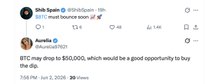 L'indice de peur Bitcoin chute à 11 alors que les traders débattent du plancher de 50 000 $ Post X du mardi 2 juin 2026.