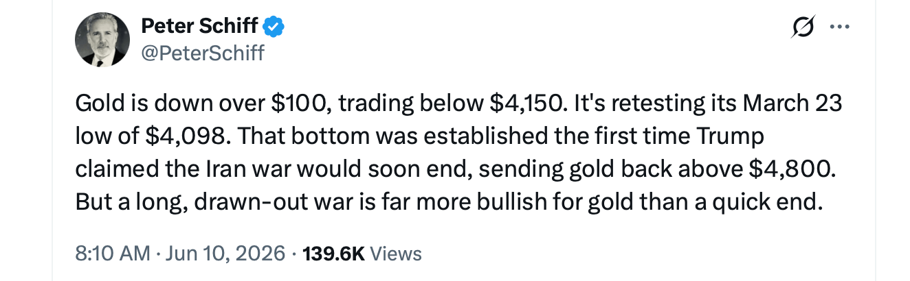 Traders Watch Gold Crash 3.25% to $4,120 After May CPI Confirms 4.2% Inflation Peter Schiff X post.