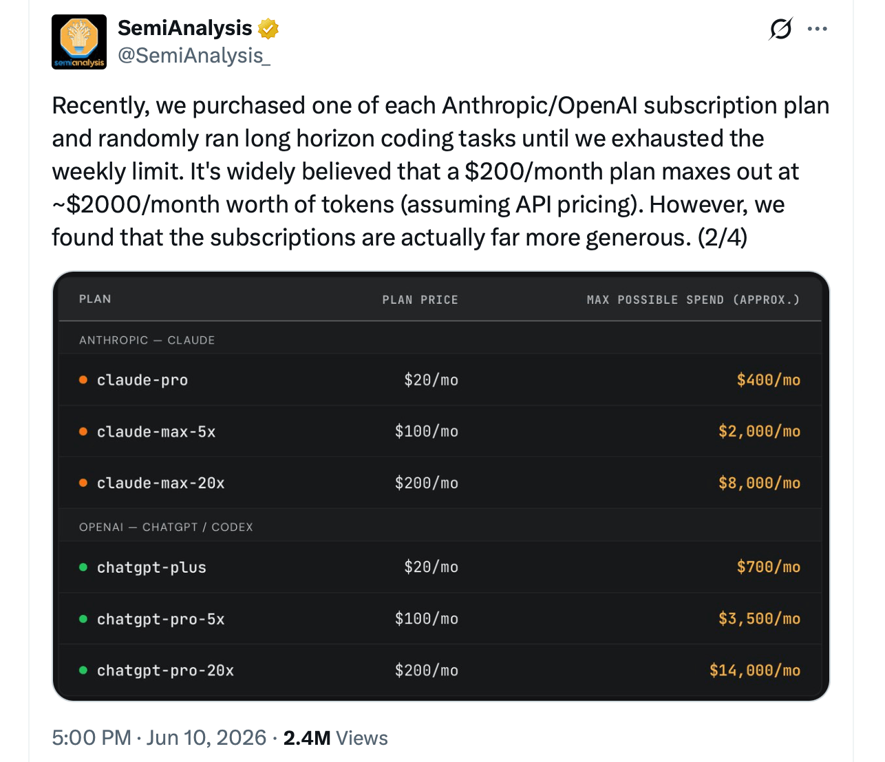 40x Claude Max Value Shows Why Heavy Crypto Coders Are Getting a Rare Deal