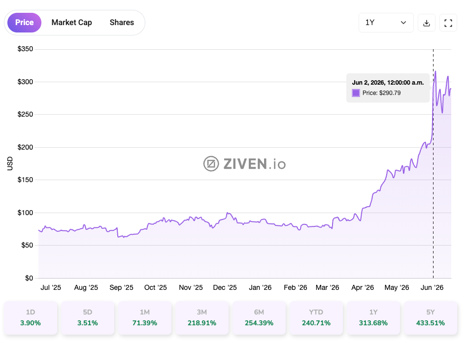 Hunting the Next Marvel? Jensen Huang Already Shared Clues on One Slide Stock chart.