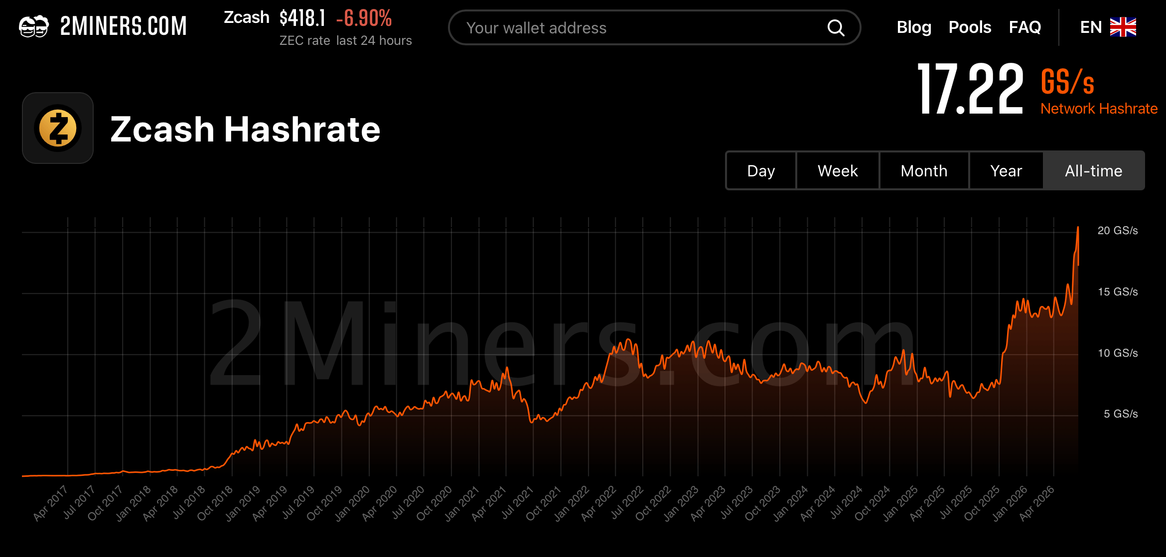 Zcash hashrate 