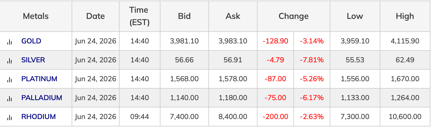 Kitco.com metals prices.