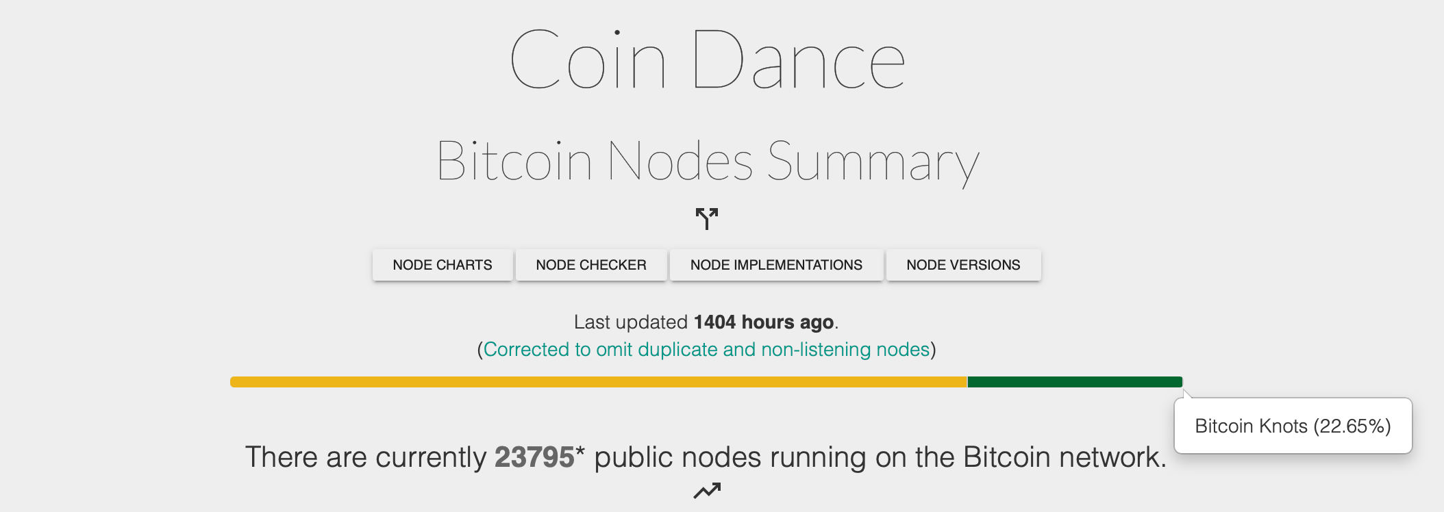 BIP-110 Pushes Bitcoin Toward August Fork Deadline With Only 5 EH/s Signaling