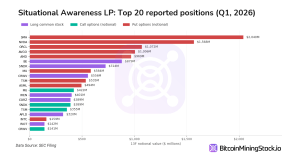 De 255 millions de dollars à 13,7 milliards de dollars en 6 trimestres : le pari massif de Leopold Aschenbrenner sur l'infrastructure de l'IA Graphique BitcoinMiningStock.io.