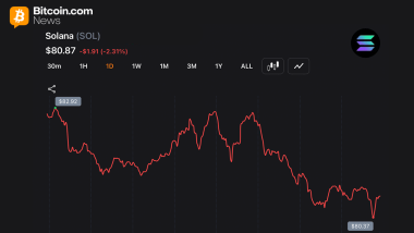 Solana Posts 8 Consecutive Red Months for First Time as Traders Watch $80 Support