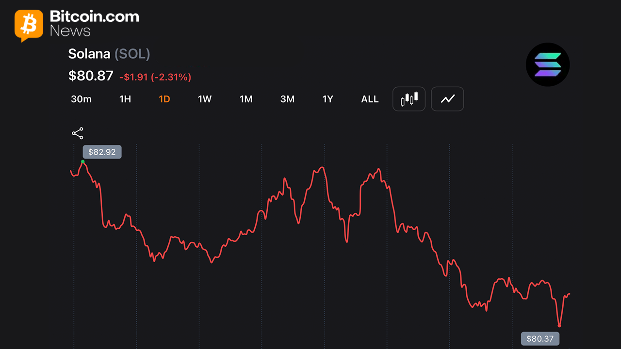 Solana Posts 8 Consecutive Red Months for First Time as Traders Watch Support Solana Posts 8 Consecutive Red Months for First Time as Traders Watch Support