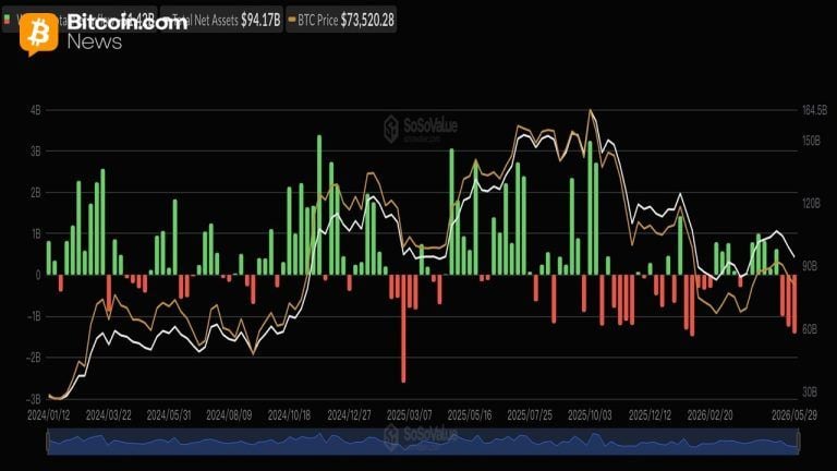 Bitcoin ETF outflows for the month of May