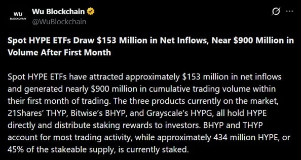 Tweet discussing spot HYPE ETF inflows over their first month.