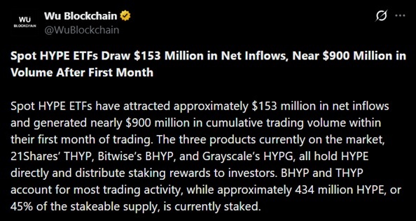 Tweet discussing spot HYPE ETF inflows over their first month.