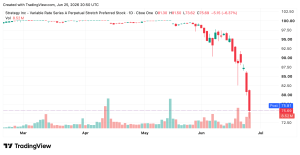 Vinny Lingham a prédit que Saylor ferait plus de mal à Bitcoin qu'à FTX. Maintenant, il explique pourquoi Graphique STRC du 25 juin 2026.