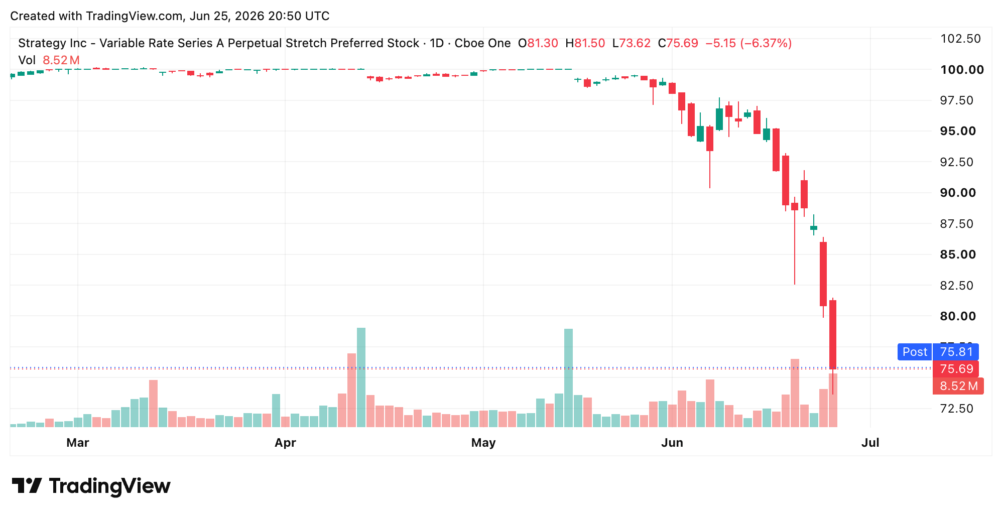 STRC chart on June 25, 2026. 