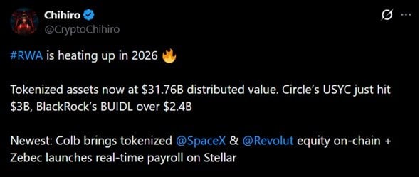Tweet discussing the growth of tokenized RWA market in recent months