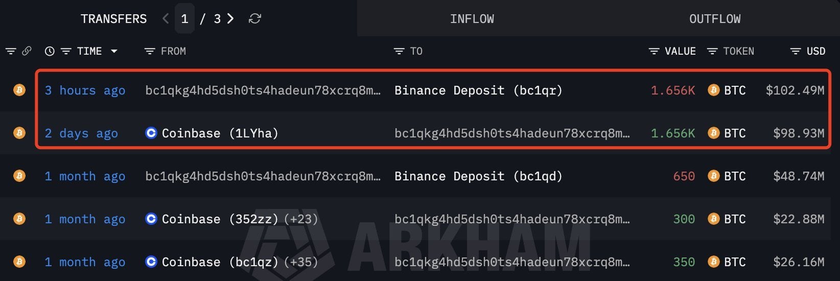 Tweet showing a whale's perfectly timed BTC buy near its June 5 bottom.