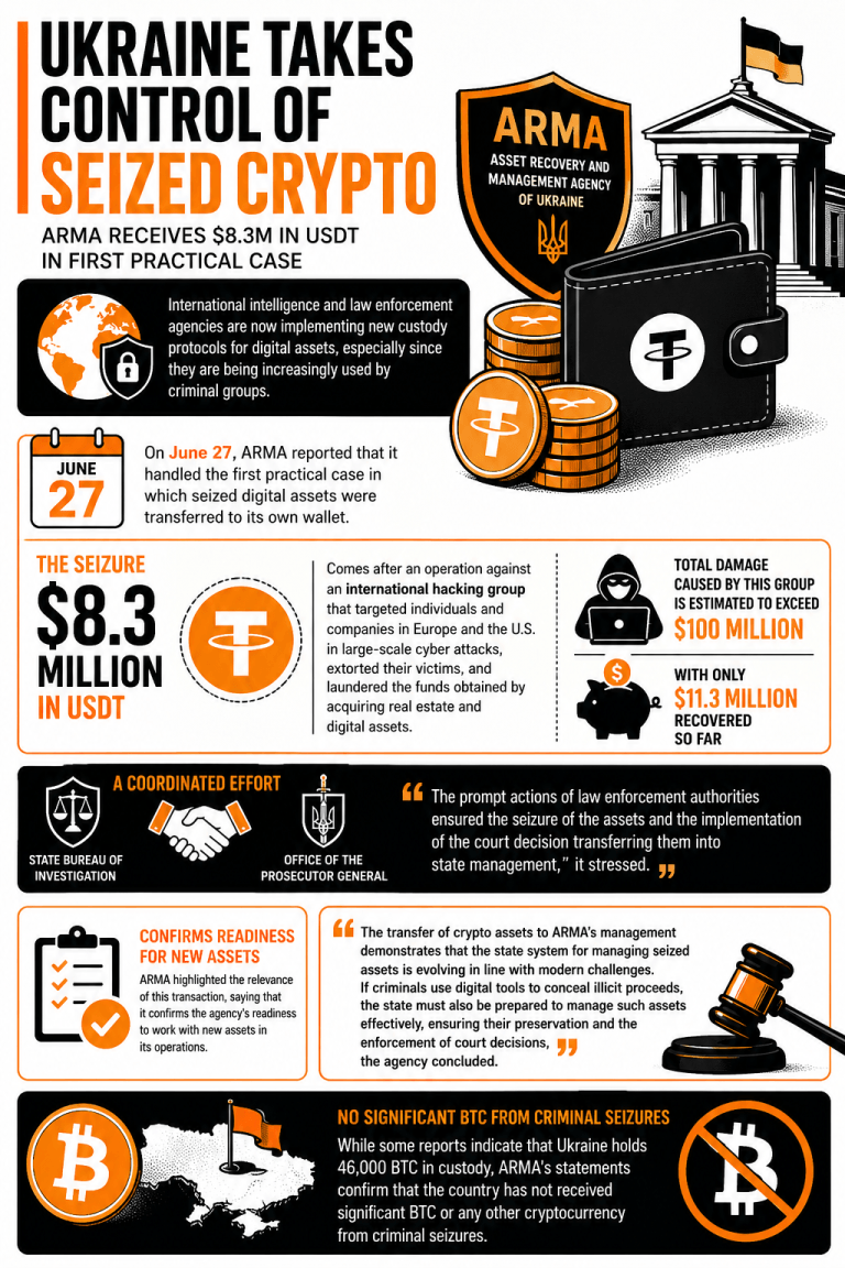 Infographic On Ukraine's First Crypto Seizure