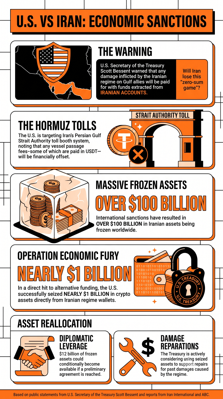 Infographic on Bessent Statements On Iran