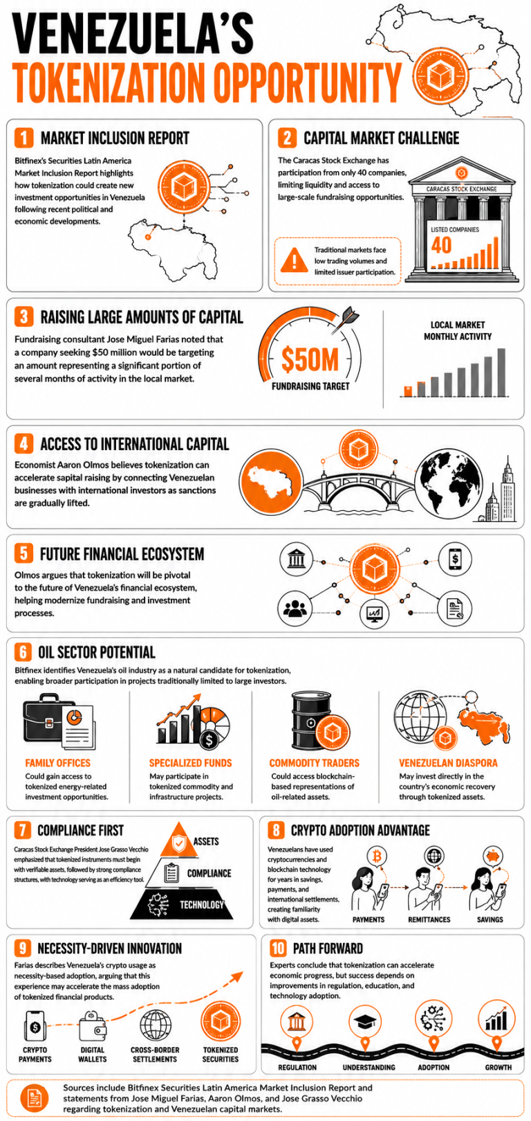 Infographic on Venezuelan Tokenization
