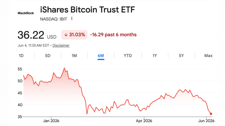 Who Sold Bitcoin During the Crash? Coinshares Reveals Who’s Really Selling Bitcoin ETFs