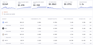 Les dépôts de base de rendement bondissent de 120 % en 2 semaines alors que les investisseurs recherchent le rendement BTC sans vendre