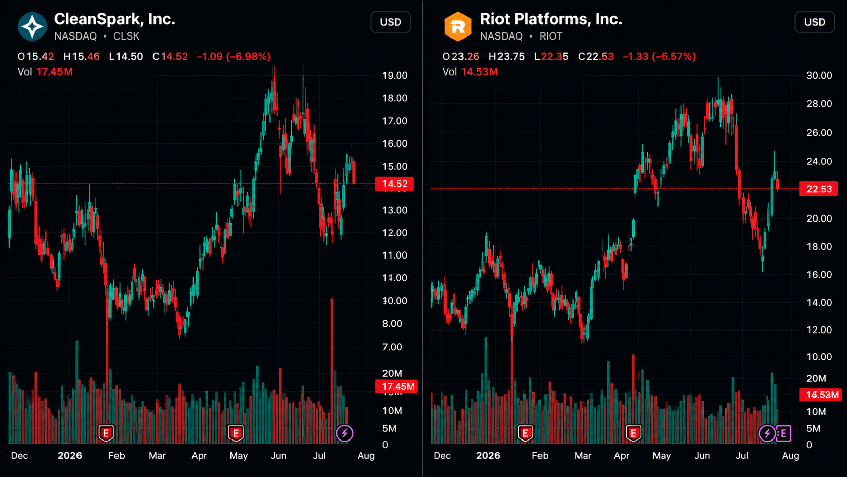 Top 10 Publicly Traded Firms by BTC Holdings Reveal a Million-Bitcoin Power Bloc Cleanspark and Riot chart screenshot.