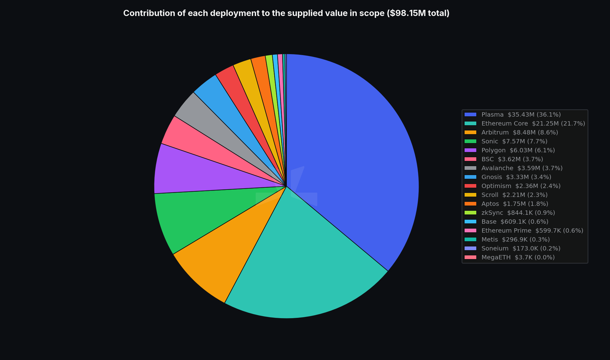 Aave Founder Stani Kulechov Backs $98M Market Cleanup