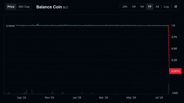 Another Stablecoin Bites the Dust as BLC Crashes From $1 to Near Worthless
