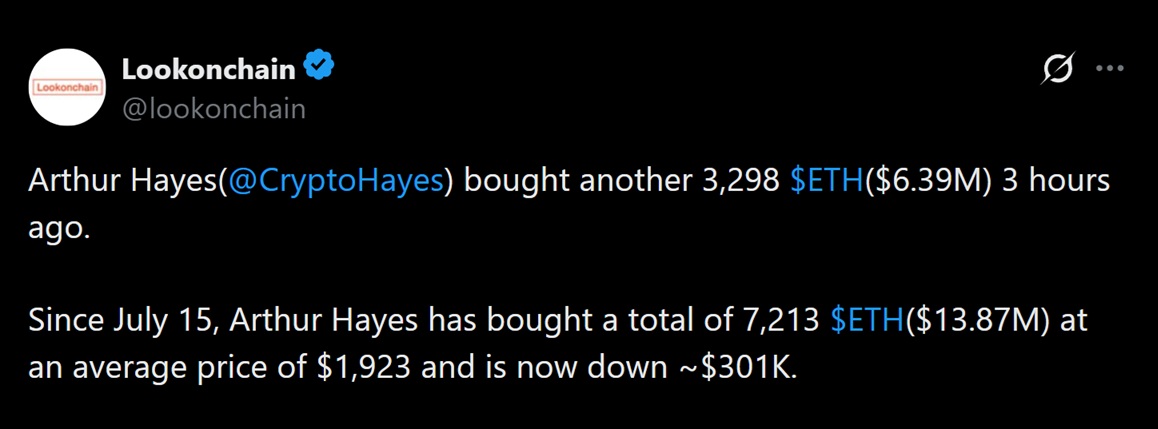 Arthur Hayes Buys $6.39 Million More ETH Despite a $301K Paper Loss: Here's What He's Betting on Arthur Hayes Buys $6.39 Million More ETH Despite a $301K Paper Loss: Here's What He's Betting on