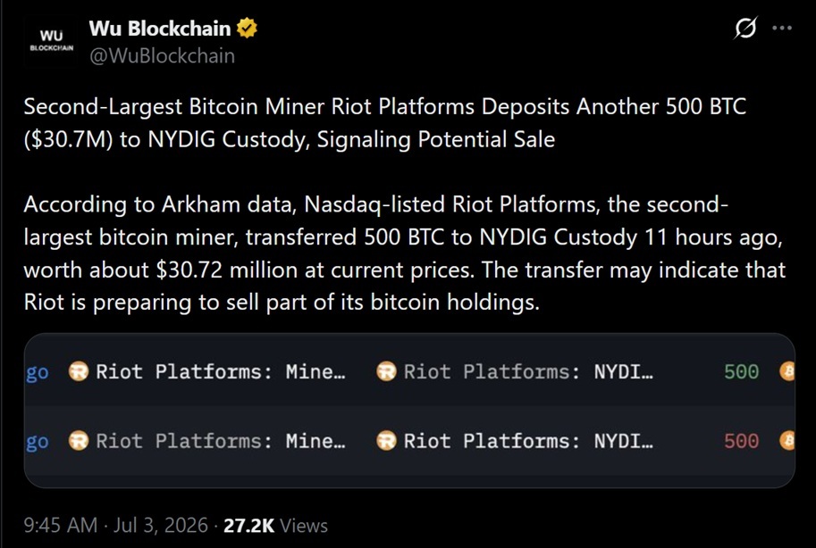 Tweet discussing Riot Platform's latest Bitcoin sale.