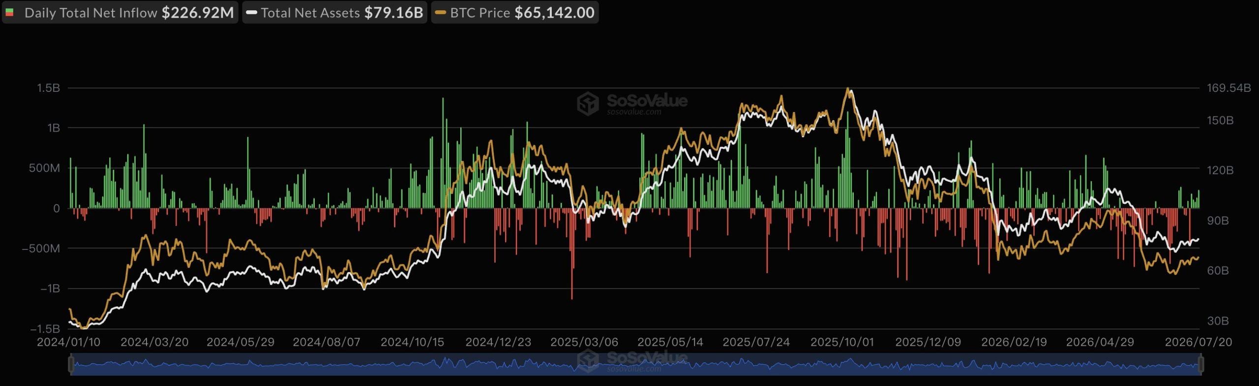 ETF inflows