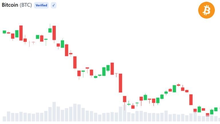 BTC Signal Suggests the Bear Market Is Entering Its Final Phase