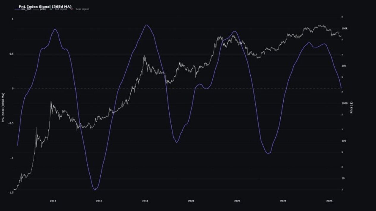 Bitcoin Is Down 50% but Cryptoquant Says the Cycle Top Still Hasn't Happened