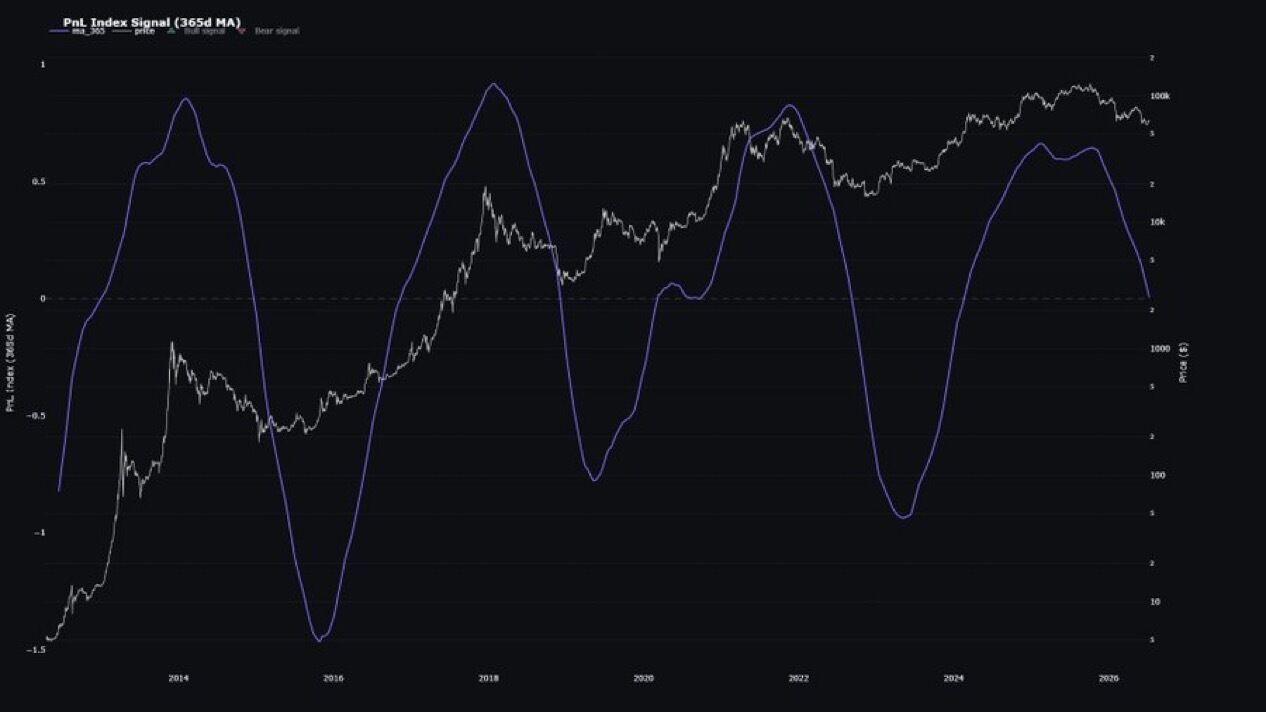 Bitcoin Is Down 50% but Cryptoquant Says the Cycle Top Still Hasn't Happened Bitcoin Is Down 50% but Cryptoquant Says the Cycle Top Still Hasn't Happened