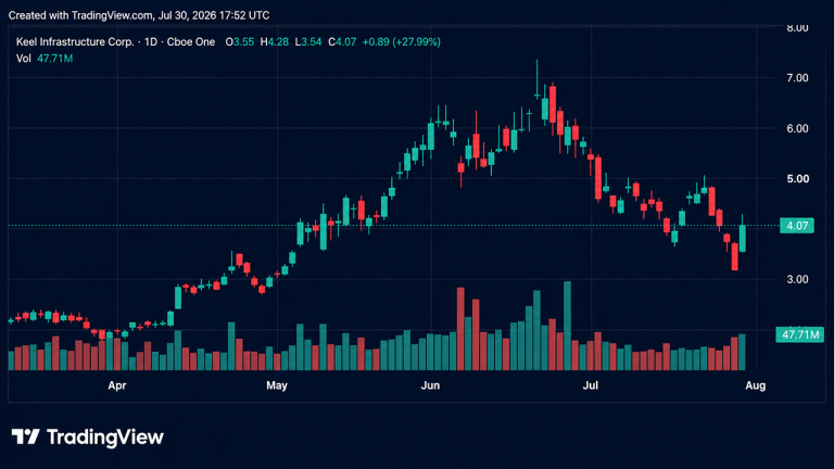 bitcoin-mining-and-ai-infra-stocks-rocket-as-shorts-get-burned-768x432.png
