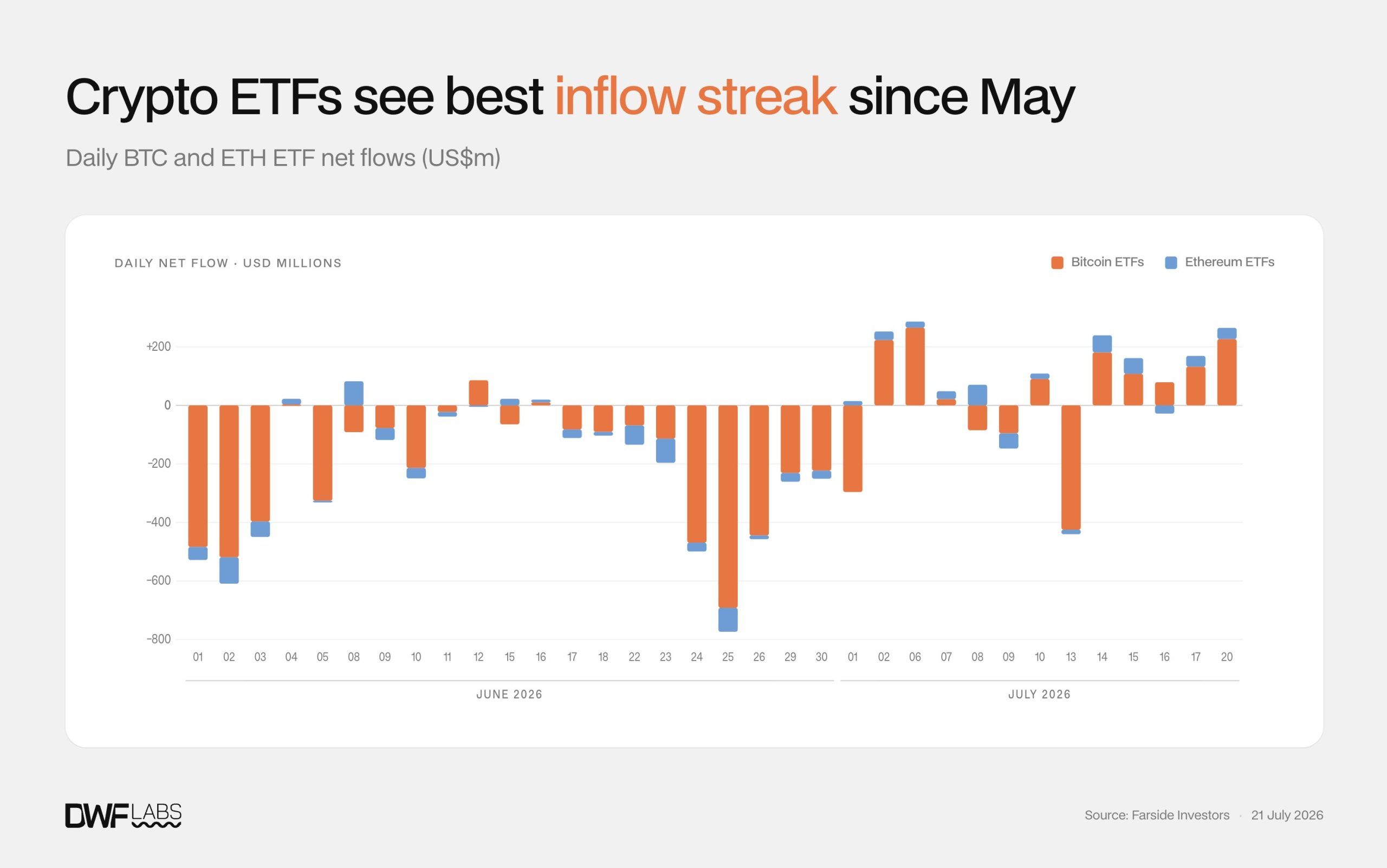 Bitcoin Shows New Resilience as Stocks Retreat and Volatility Stays Subdued Bitcoin Shows New Resilience as Stocks Retreat and Volatility Stays Subdued