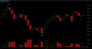 Bitcoin fait face à un mur de 65 500 $ alors que le volume des graphiques quotidiens se refroidit après le rebond de la mi-juillet Graphique journalier BTC/USD via Bitstamp.