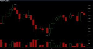 Bitcoin s'accroche entre 63,8 000 $ et 64 000 $ alors que les graphiques montrent une confrontation Bull-Bear à enjeux élevés Bitcoin s'accroche entre 63,8 000 $ et 64 000 $ alors que les graphiques montrent une confrontation Bull-Bear à enjeux élevés