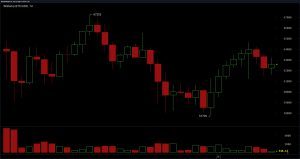 Les moyennes mobiles à court terme deviennent haussières alors que Bitcoin se maintient au-dessus de 62 500 $ Graphique BTC/USD sur 1 jour via Bitstamp le 9 juillet 2026.