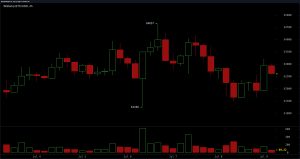 Les moyennes mobiles à court terme deviennent haussières alors que Bitcoin se maintient au-dessus de 62 500 $ Graphique BTC/USD sur 4 heures via Bitstamp le 9 juillet 2026.