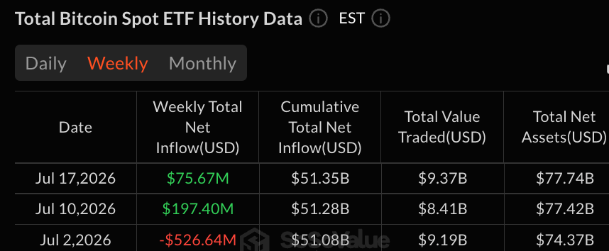 Blackrock Pulls in $204M as Bitcoin ETFs Finish the Week Positive