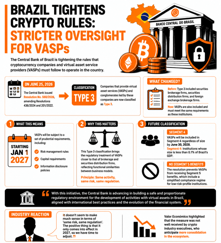 Infographic on Brazil's new VASP rules